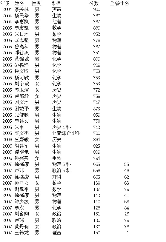 点击浏览大图